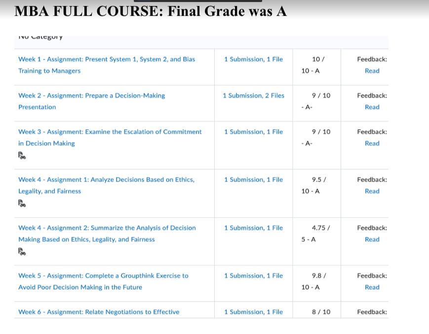 mba full course help